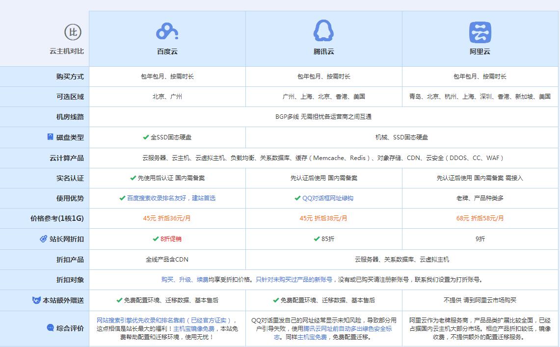 沙湖原种场云主机代理对比.jpg